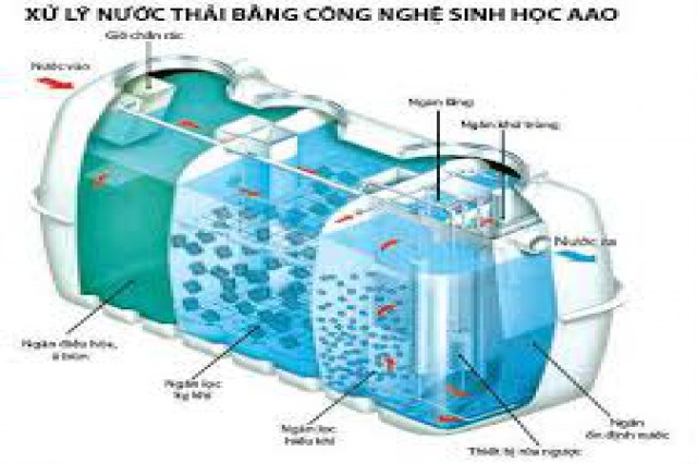 Tư vấn, thiết kế và lắp đặt hệ thống lọc nước sinh hoạt cho chung cư